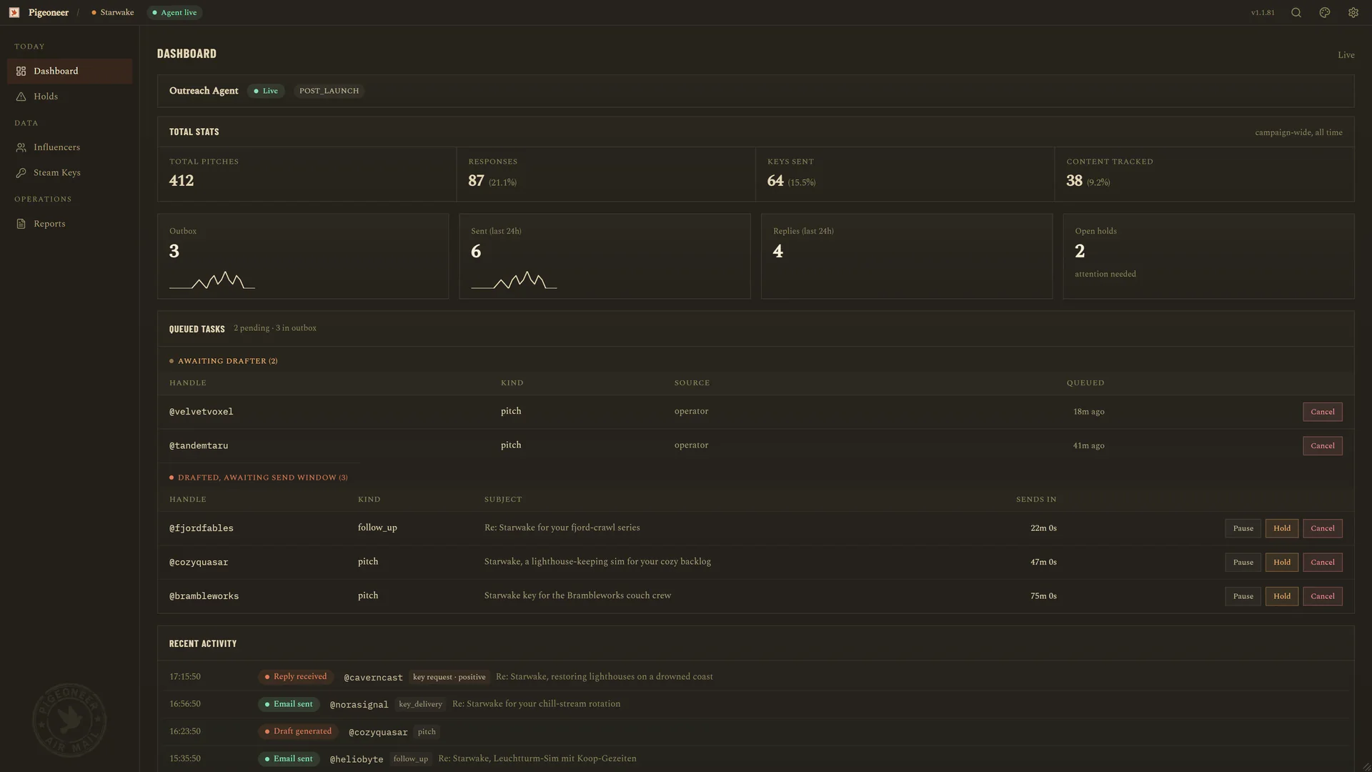 The Pigeoneer dashboard in full: agent status, campaign totals, the outgoing queue and recent activity