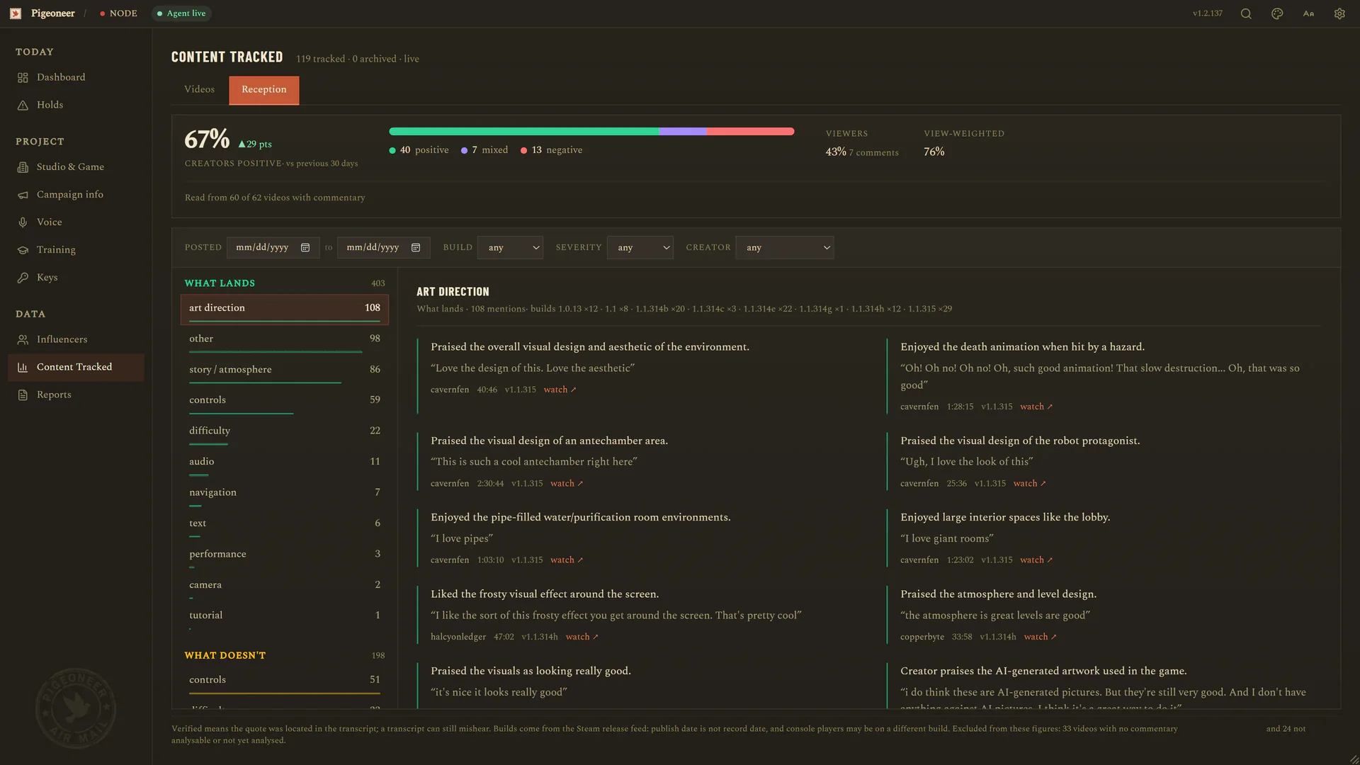 The Reception screen for NODE: the share of creators who were positive, then what lands and what doesn't broken down by topic, each with the creator's own quote and a link to the moment